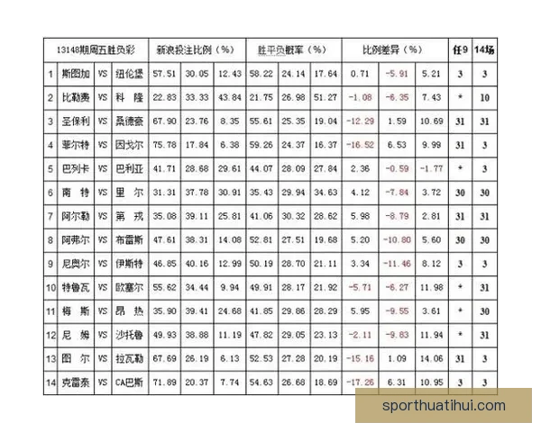 世界杯竞猜赔率平台全面解析及热门赛事投注策略指南